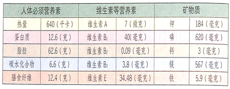 冬至節(jié)氣要吃什么?松子幫你潤(rùn)腸通便
