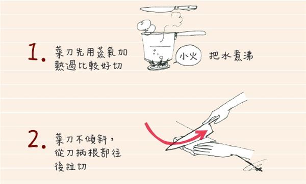 三明治怎么切 熱熱切、來(lái)回拉