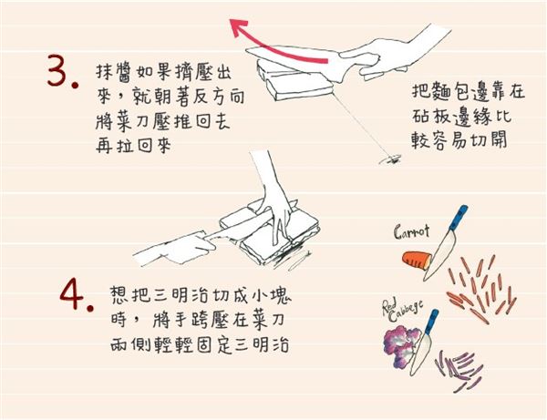 三明治怎么切 熱熱切、來(lái)回拉