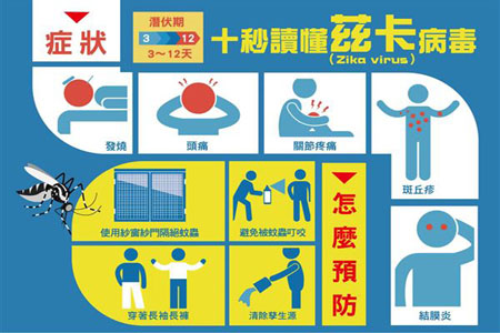 茲卡病毒是什么?最新病毒要預防