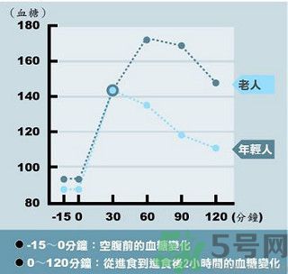 糖尿病會出現(xiàn)低血糖嗎？糖尿病出現(xiàn)低血糖怎么辦？