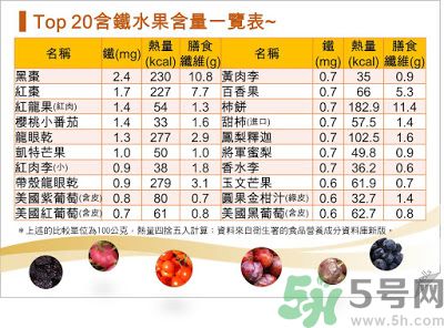 缺鐵吃什么水果好？補(bǔ)鐵的水果有哪些？