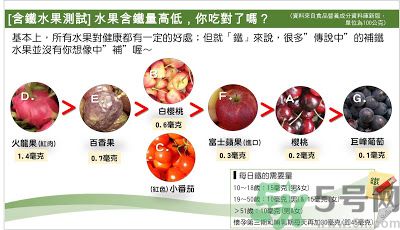 缺鐵吃什么水果好？補(bǔ)鐵的水果有哪些？