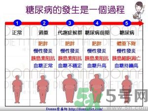 如何控制血糖升高及注意事項(xiàng)