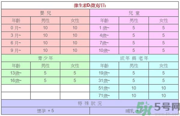 孩子長(zhǎng)高吃什么食物？孩子長(zhǎng)高的有效方法