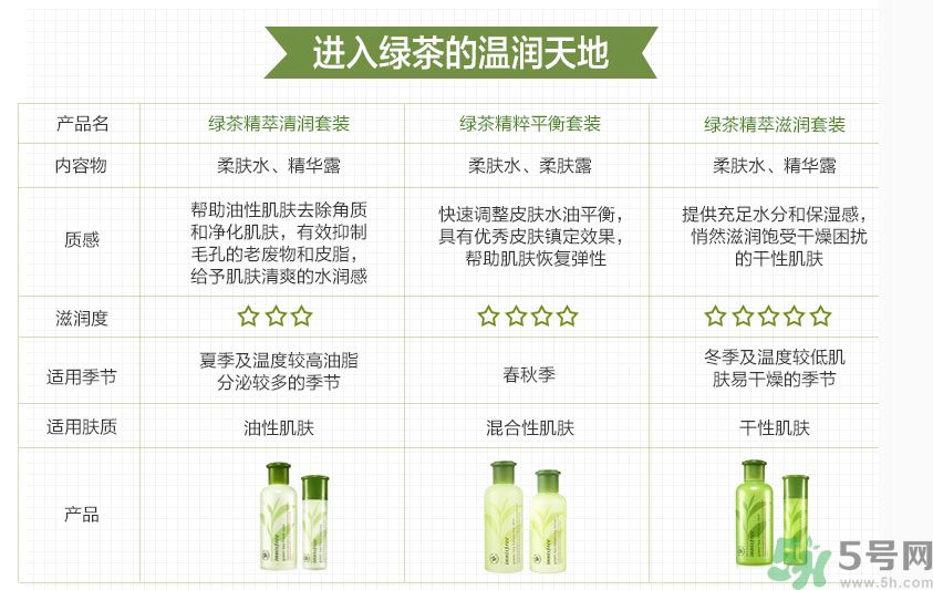 悅詩風(fēng)吟綠茶系列水乳怎么樣？綠茶系列水乳好用嗎？