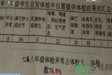 常州學(xué)生為什么身體異常？常州學(xué)生身體有什么異常？