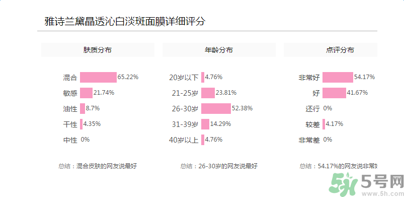 雅詩蘭黛晶透沁白淡斑面膜適合什么年齡？