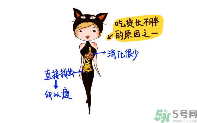 為什么女人長不胖？女人長不胖好嗎？