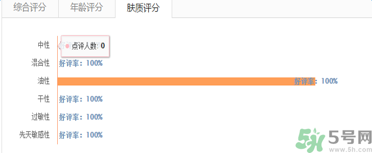 蘭蔻氣墊腮紅怎么樣？