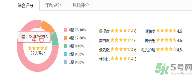 雅漾活泉恒潤保濕精華乳適合什么膚質(zhì)？敏感性膚質(zhì)可以用雅漾活泉恒潤保濕精華乳嗎？