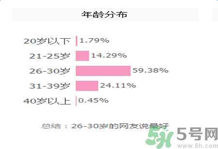雅漾活泉恒潤保濕精華乳適合什么年齡使用？
