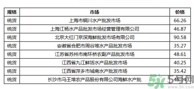 小龍蝦多少錢一斤？吃小龍蝦要注意些什么？