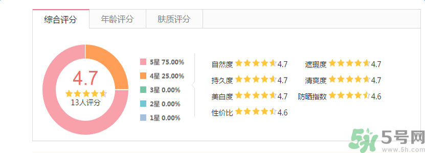 香奈兒珍珠光采遮瑕筆怎么樣？