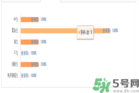 1香奈兒珍珠光采遮瑕筆適合什么膚質(zhì)？敏感膚質(zhì)可以用香奈兒珍珠光采遮瑕筆嗎？
