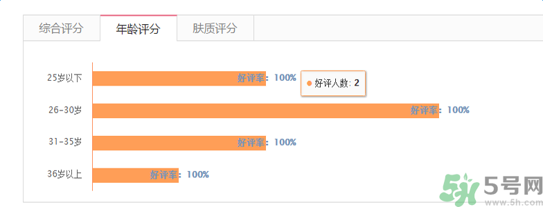 香奈兒珍珠光采遮瑕筆適合什么年齡？