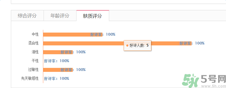 香奈兒珍珠光采防曬蜜粉適合什么膚質(zhì)？敏感膚質(zhì)可以用香奈兒珍珠光采防曬蜜粉嗎？