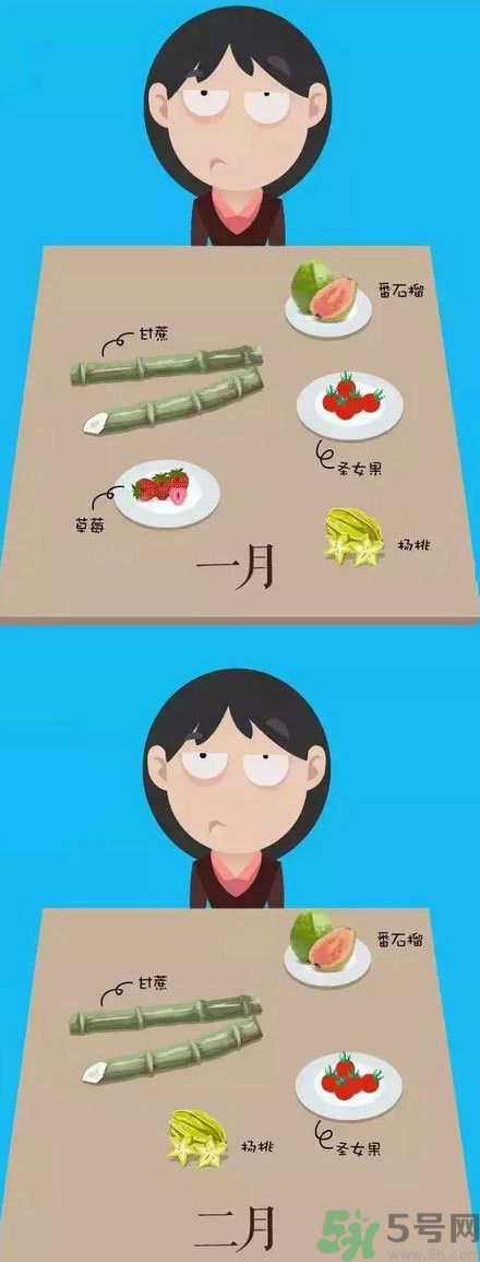 應季水果有哪些？吃應季水果有什么好處？