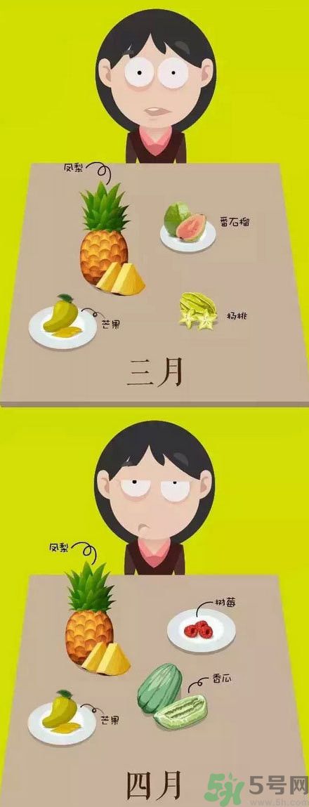 應季水果有哪些？吃應季水果有什么好處？