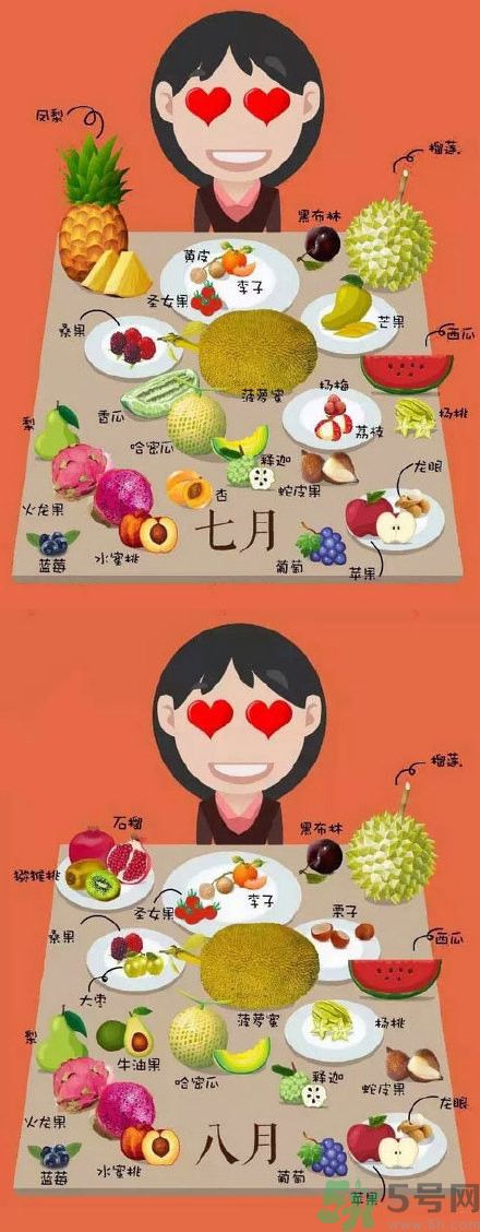 應季水果有哪些？吃應季水果有什么好處？