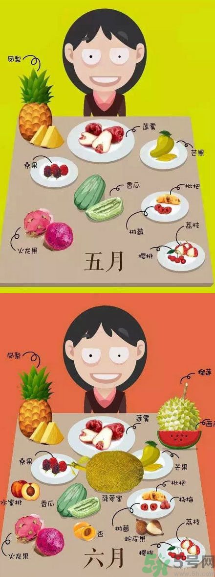 應季水果有哪些？吃應季水果有什么好處？