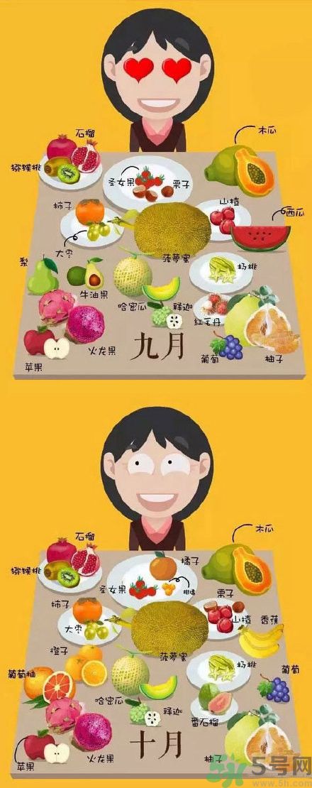 應季水果有哪些？吃應季水果有什么好處？