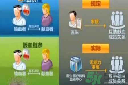 蘇州血荒血販子要價(jià)翻數(shù)倍是怎么回事？血販子血液的來源是怎樣的？