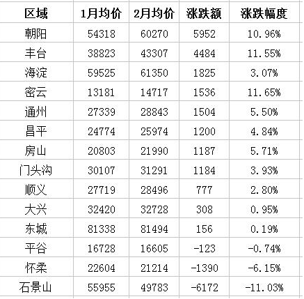 北京極品女白領(lǐng)為買(mǎi)房每月只花百元 北京的房?jī)r(jià)有多高？