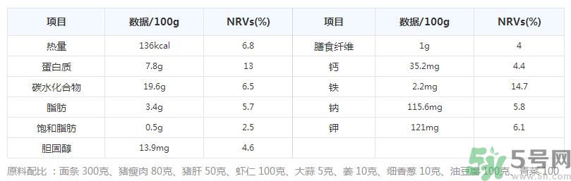 沙茶面的做法是什么？沙茶面哪里最正宗？