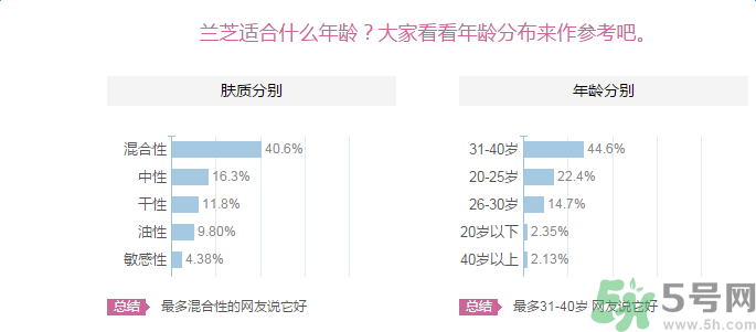蘭芝臻白凈透修護(hù)精華露適合什么膚質(zhì)？敏感膚質(zhì)可以用蘭芝臻白凈透修護(hù)精華露嗎？