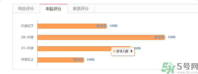蘭芝臻白凈透修護精華露適合什么年齡？