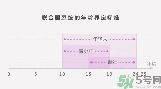 聯(lián)合國(guó)嚴(yán)正聲明1990年出生的都是中年人了是怎么回事？