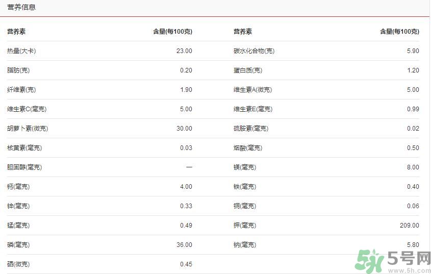 吃茭白可以減肥嗎？吃茭白減肥有用嗎？