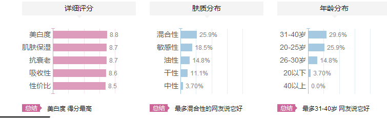 紀(jì)梵希煥顏肌底精華乳適合什么年齡？紀(jì)梵希煥顏肌底精華乳怎么樣？