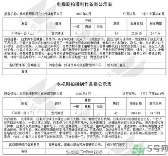 新白娘子傳奇將翻拍是真的嗎？新白娘子傳奇將翻拍男女主角是誰？