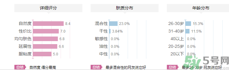 維特娃高光粉怎么樣？維特娃高光粉適合什么年齡人用？