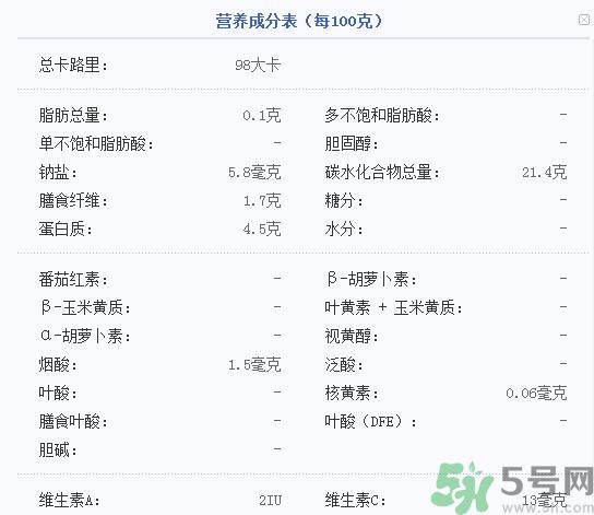 吃菱角可以減肥嗎？吃菱角減肥有效果嗎？