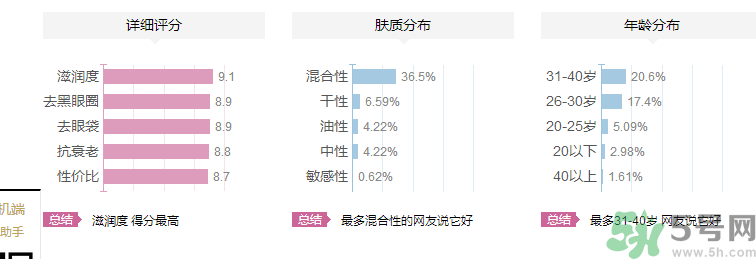 海鈺珍珠海藻眼霜好用嗎？海鈺珍珠海藻眼霜適合什么年齡的人用？