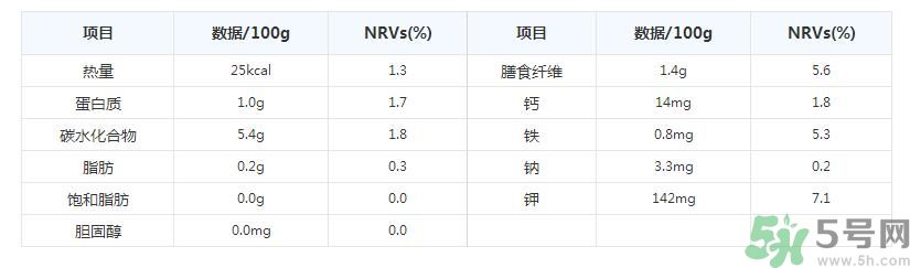 彩椒是轉(zhuǎn)基因的嗎？彩椒有什么營養(yǎng)價值？