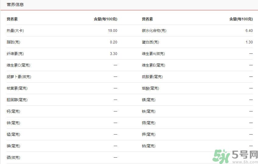 吃彩椒可以減肥嗎？吃彩椒有減肥作用嗎？
