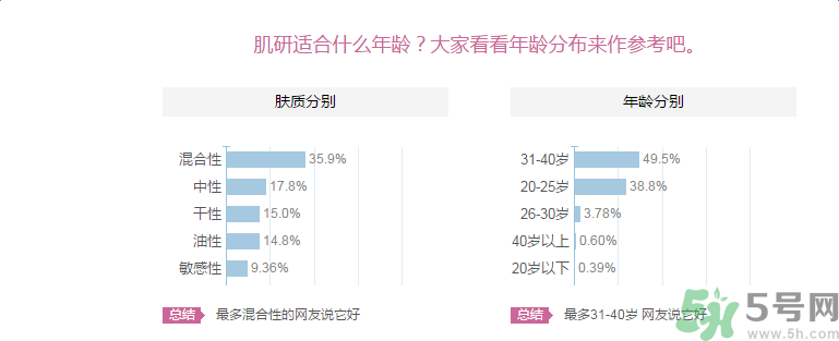 肌研敏感肌保濕面霜適合什么膚質(zhì)？敏感膚質(zhì)可以用肌研敏感肌保濕面霜嗎？