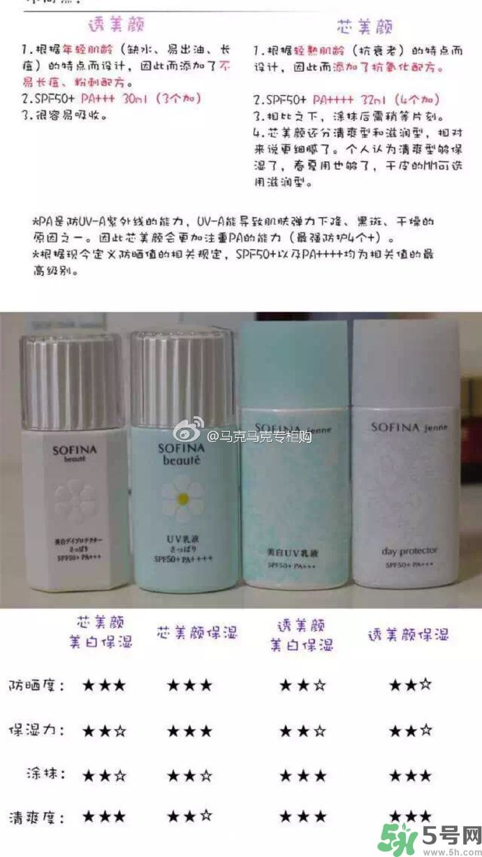 蘇菲娜sofina防曬霜哪款好用？sofina防曬白蕾絲藍蕾絲區(qū)別