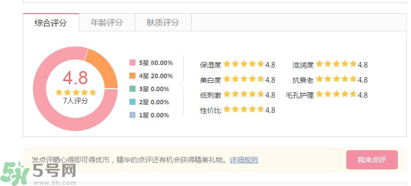 法國(guó)嬌蘭舒緩修護(hù)霜怎么樣？法國(guó)嬌蘭舒緩修護(hù)霜好用嗎？