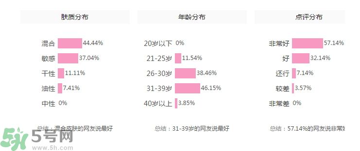 法國嬌蘭舒緩修護霜怎么樣？法國嬌蘭舒緩修護霜好用嗎？