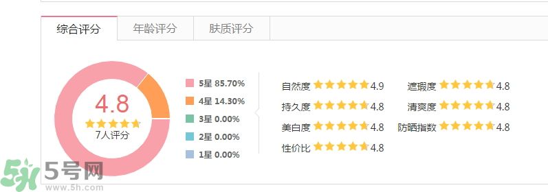 法國嬌蘭痘印遮瑕膏怎么樣？法國嬌蘭痘印遮瑕膏好用嗎？