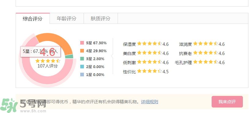 法國(guó)嬌蘭幻彩流星亮肌乳怎么樣？法國(guó)嬌蘭幻彩流星亮肌乳好用嗎？