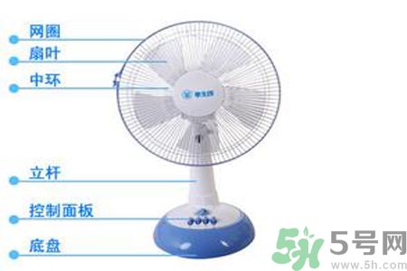 吹電風扇頭痛是怎么回事？吹電風扇頭痛怎么辦？