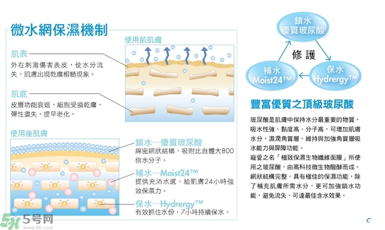 寵愛之名玻尿酸藍(lán)銅勝肽保濕修護(hù)生物纖維面膜怎么樣？