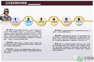 女生可以當兵嗎？女生當兵有什么要求？