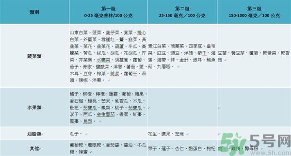 致癌金針菇怎么鑒別？如何選購金針菇？